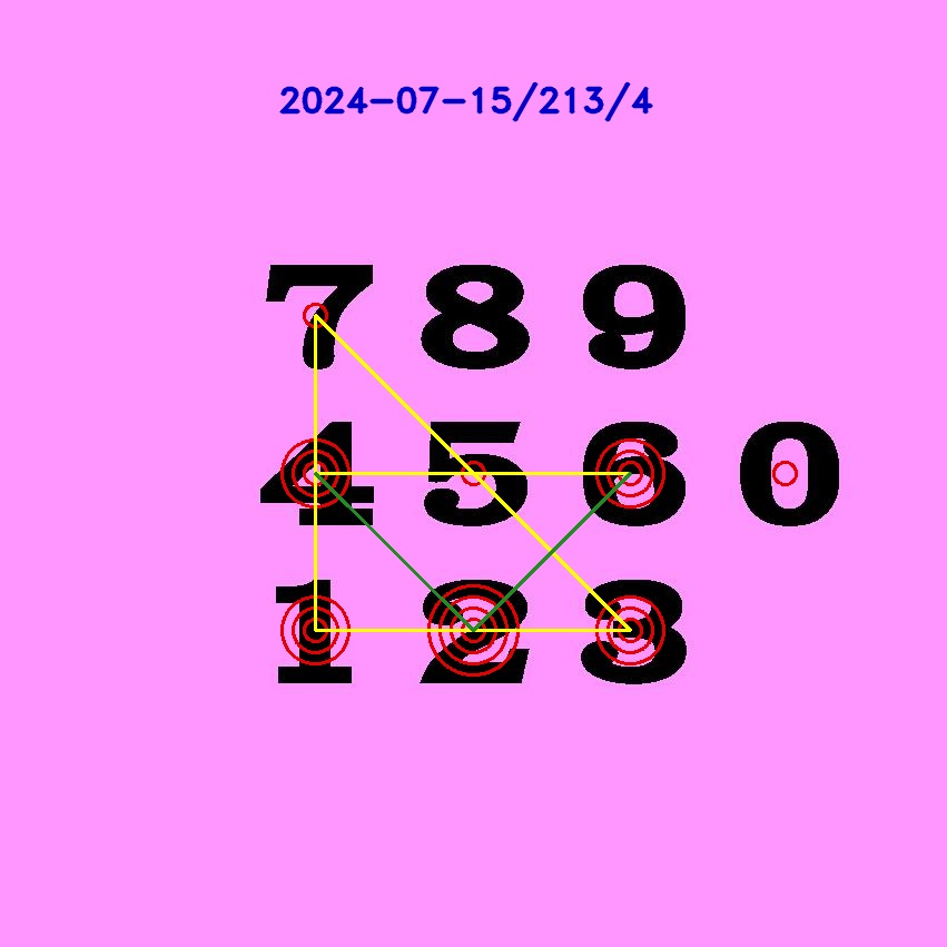 Iscim numbers